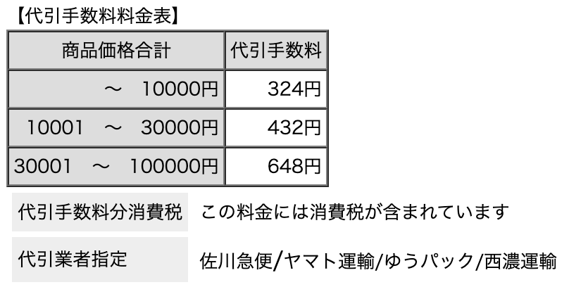 代引手数料料金表